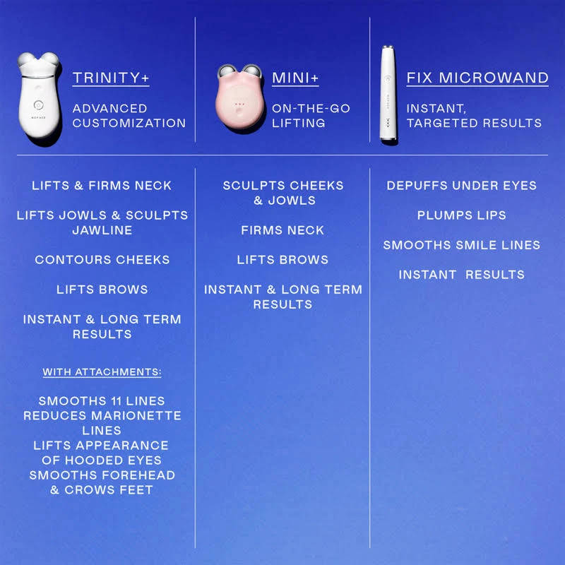 NuFACE Mini+ Microcurrent Facial Toning Starter Kit – Sandy Rose, photo 7 of 7