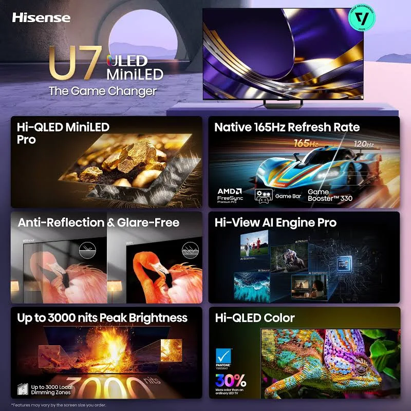 Hisense 65" Class U7 Series (U7SG) 4K ULED Mini-LED Google TV, photo 5 of 7
